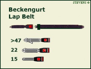 Statischer BECKENGURT, Standard